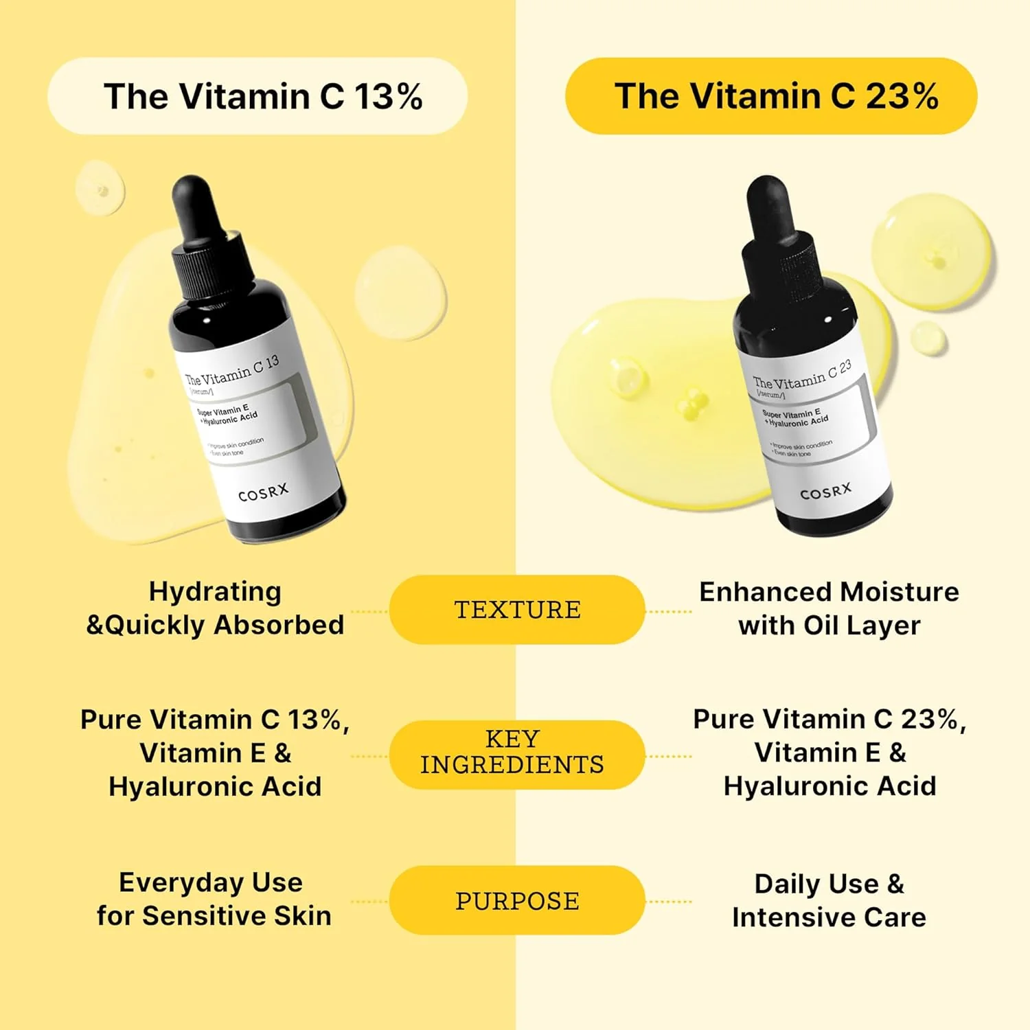 Cosrx The Vitamin C 23 Serum - Image 3