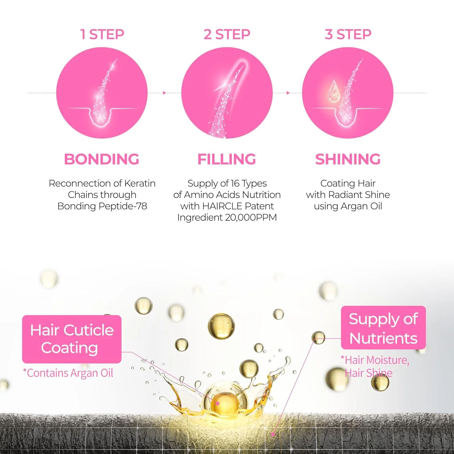 Dr. Melaxin Bondex Clinic II Protein Binding Remodeling Clinic Treatment - Image 7