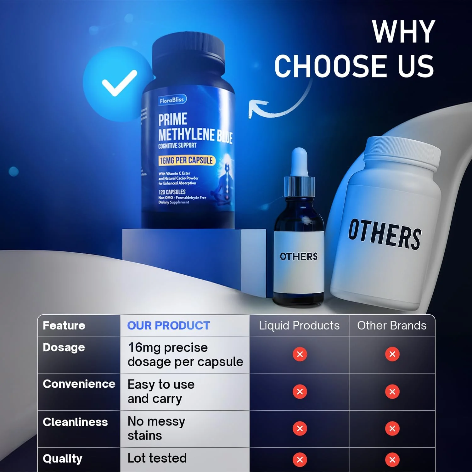 Methylene Blue Capsules - Natural Cacao and Vitamin C Ester for Added Support, Cognitive Supplement - Image 5